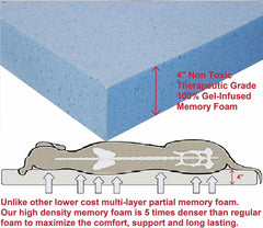Orthopedic Memory Foam Dog Bed
